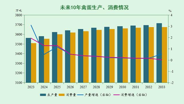 商品市场，繁荣与挑战并存的发展状况