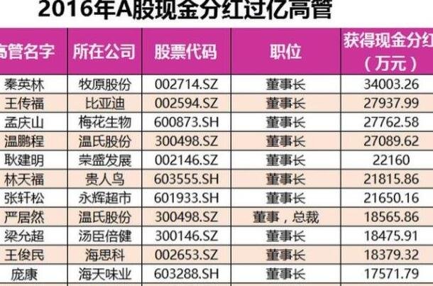 股票分红规则与时间免税深度解析及探讨指南