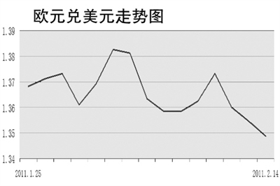 美元指数波动，涨与跌的影响与考量