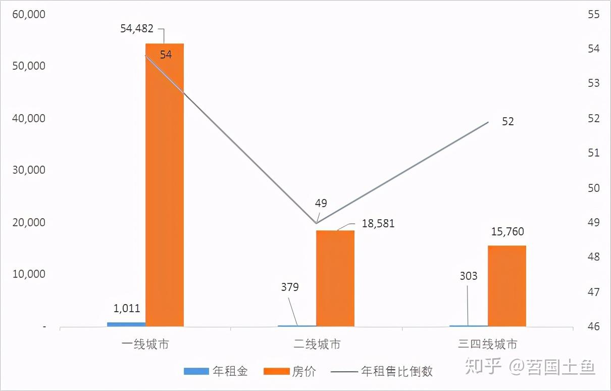 一线城市租售比，房地产市场关键参考指标解析