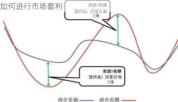 套利五种形式深度解析与策略探讨