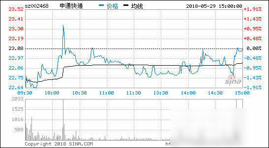 董事长增持60亿股票，深度解读与影响分析揭秘