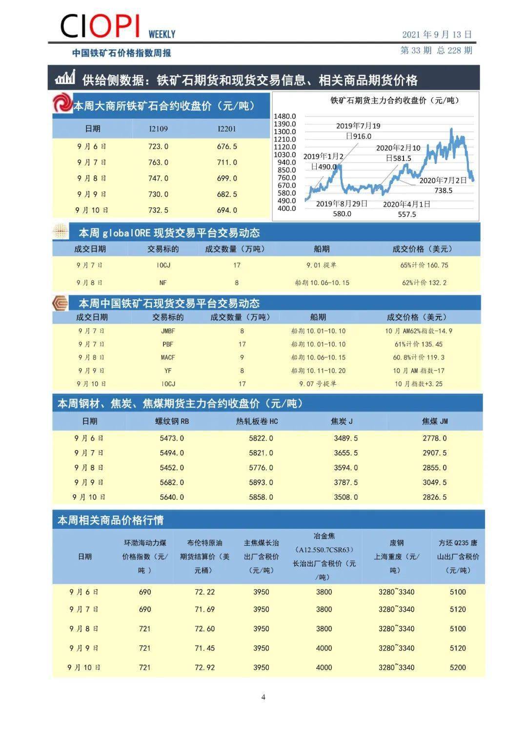 铁矿石价格指数、实际价格及市场波动与影响因素解析