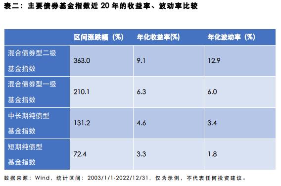 深度解析，基金收益来源全面解读