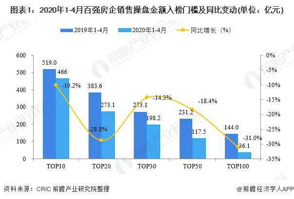 房产市场现状分析与未来趋势展望