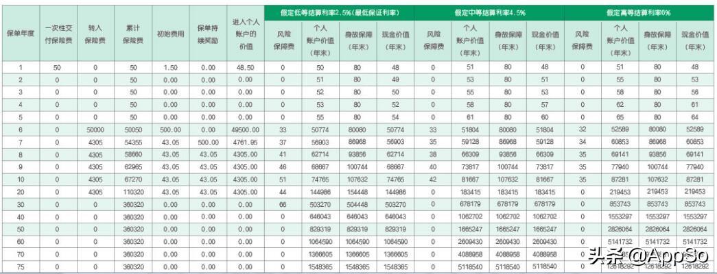 余额宝基金分红频率详解