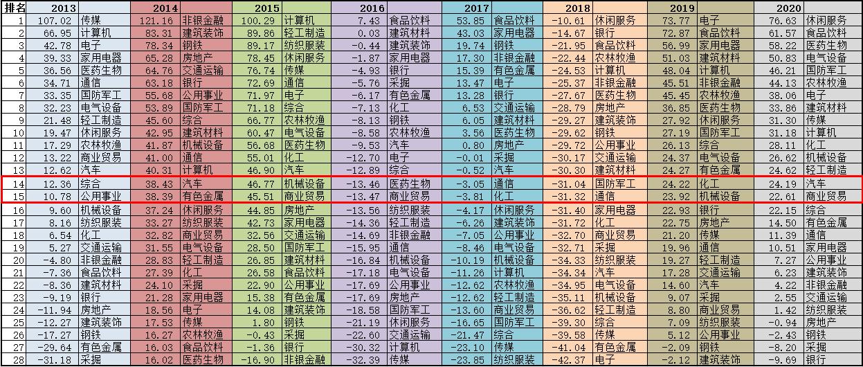 基金分析工具类型概览