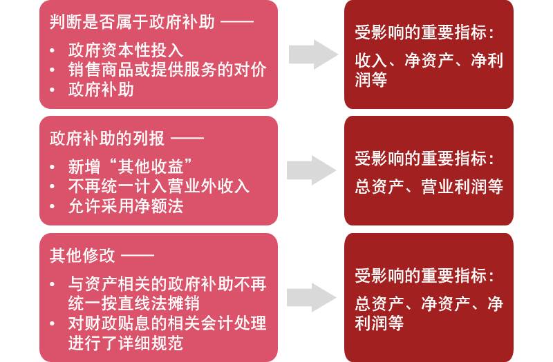 补偿性财政政策，详细解析与名词解释