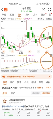 达华智能股票股吧，深度解析智能科技潜力股