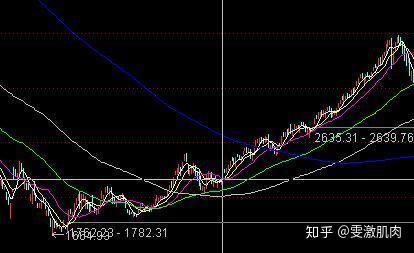 中国牛市行情的持续时间分析