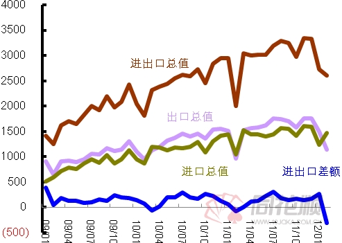 深度解析进出口逆差，概念、影响及探讨