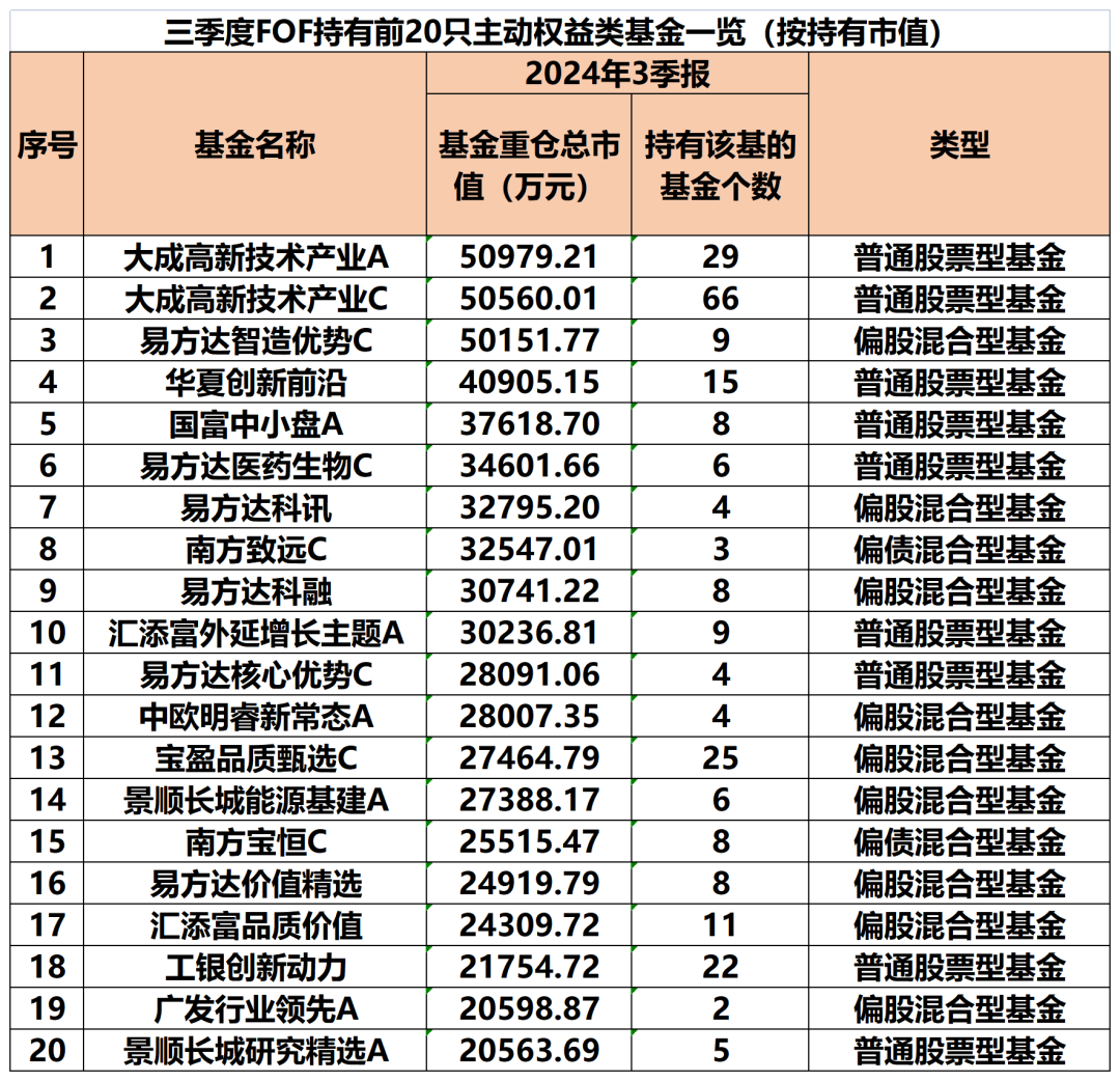 非行业类主题股票型基金，投资新选择之道