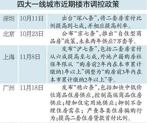 新一轮楼市调控政策重塑市场平衡与未来展望展望