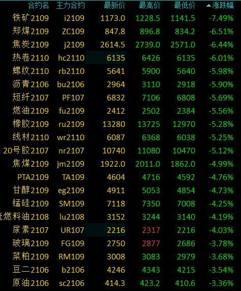 铁矿石价格行情走势分析（XXXX年最新动态）