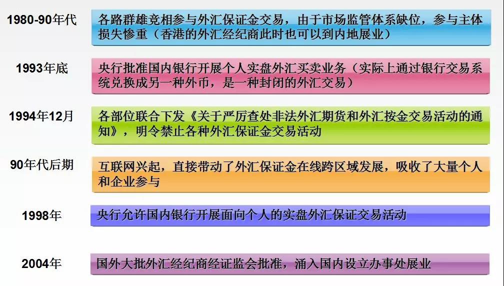 外汇保证金交易的当前态势与未来走向，2024年取消的可能性探讨