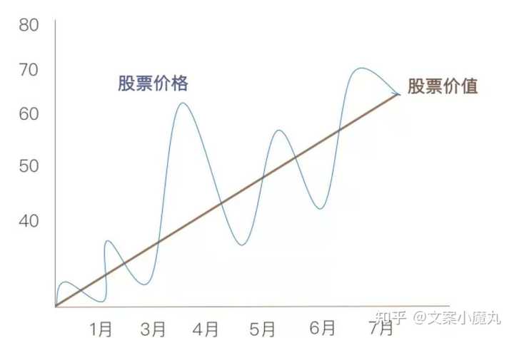 股票涨跌原理解析，混子哥视角解读股市波动之道