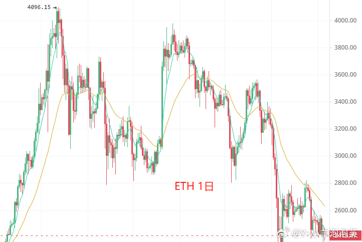 ETH疯涨揭秘，以太坊价格惊人增长解密