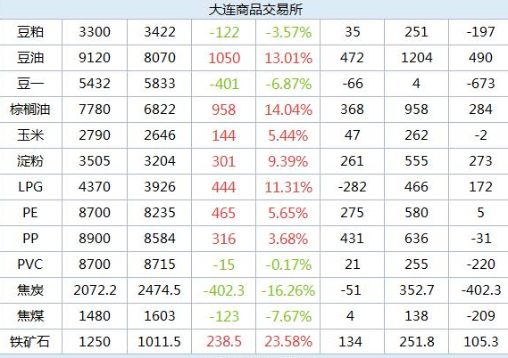 最新商品基差数据查询平台，一站式满足您的数据需求