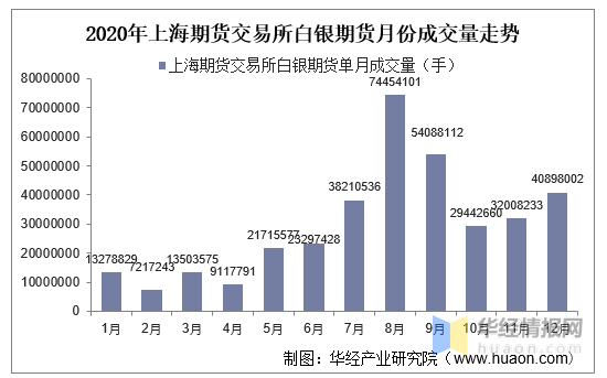 上海已开通外汇期货交易