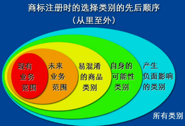 市场经济竞争规律，探索与实践之道