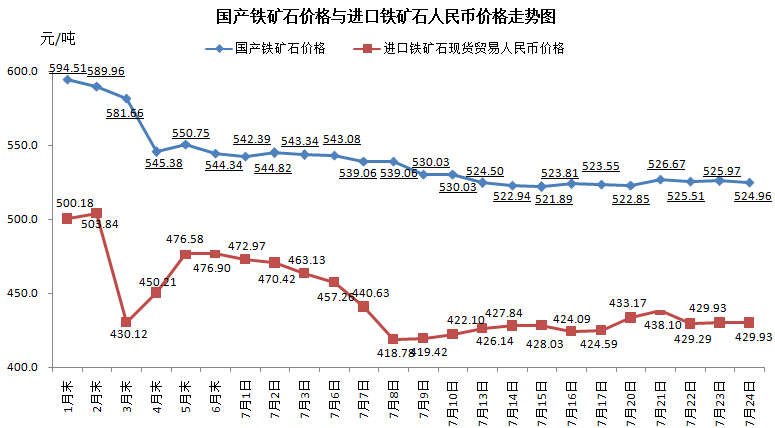 铁矿石价格指数与黑色信息的深度剖析