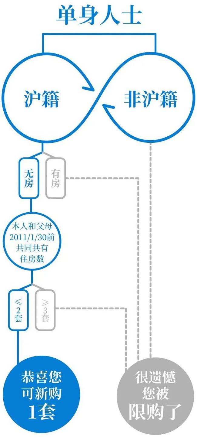 深度解读，上海房贷政策新变化与挑战分析（2022版）