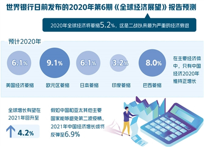 全球经济展望下的世界银行角色与挑战分析