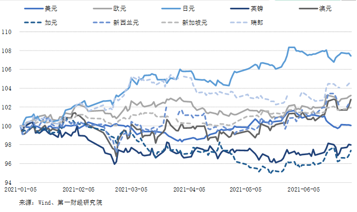 人民币货币指数揭示货币价值动态波动