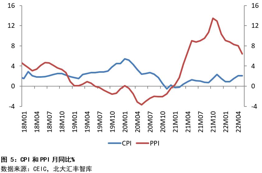 中国宏观经济最新分析报告分析摘要