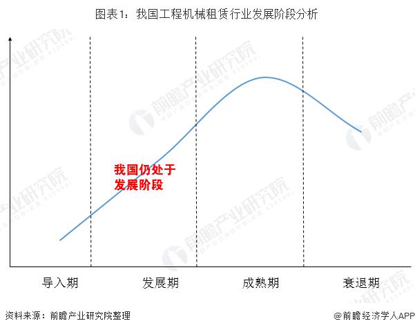 租赁市场动态深度解析与研究方法探讨