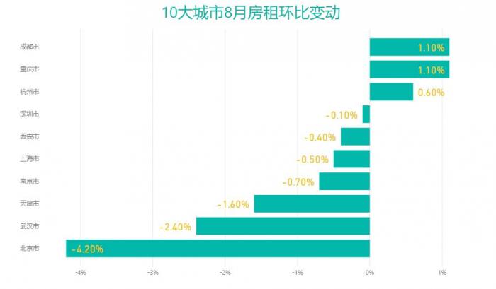 一线城市房租飙升，原因及影响探究