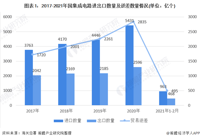 物业维修资金市场规模测算方法解析