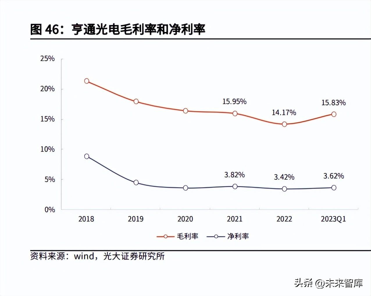 老百姓抗通缩的最佳策略