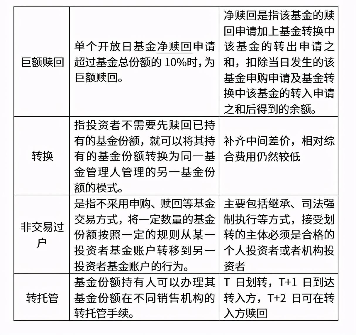 开放式基金赎回，概念、流程与深度影响分析