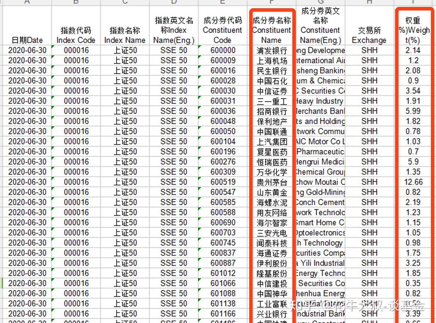 混合型基金详解，含义与特点全面解析