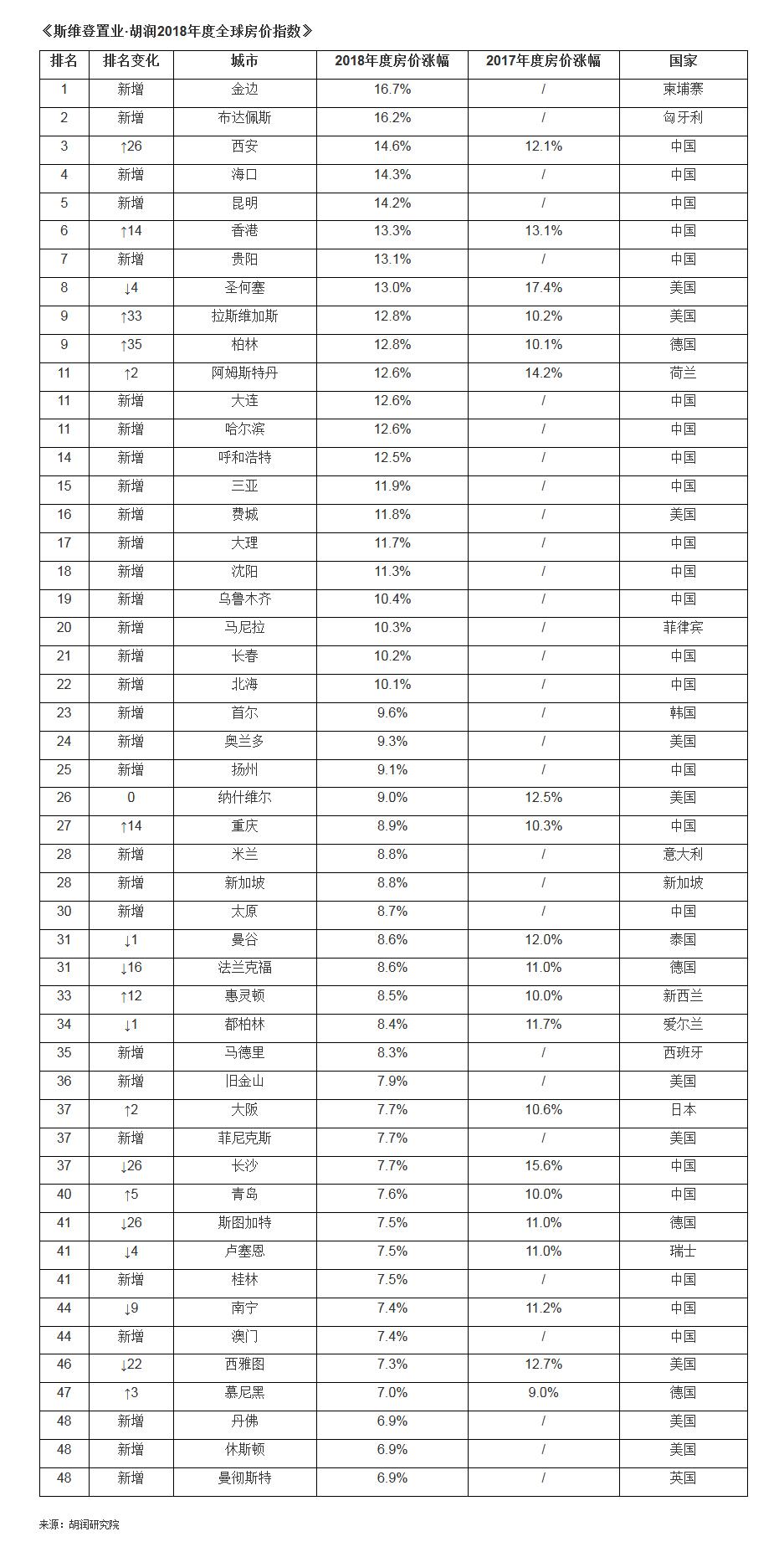 城市租金涨幅飙升，挑战与应对策略