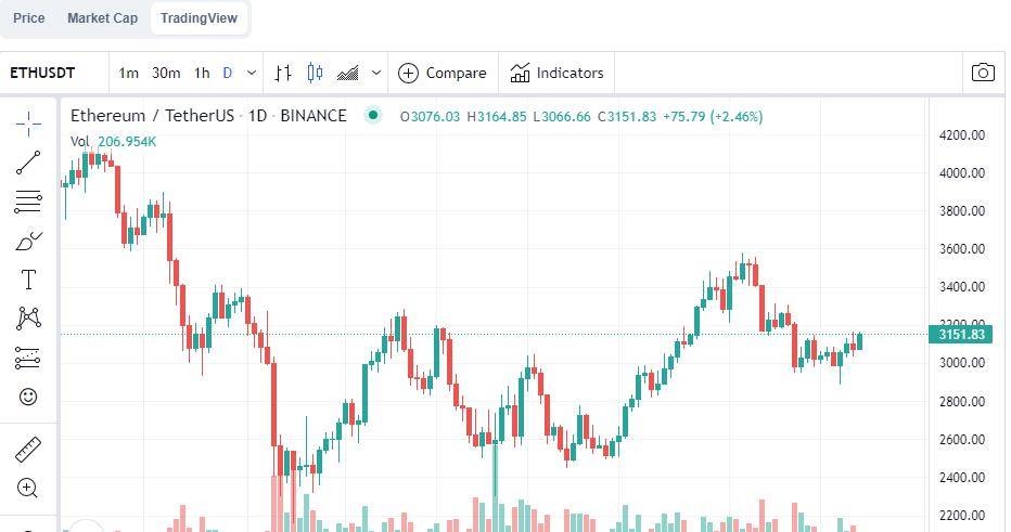 以太坊价格最新行情解析