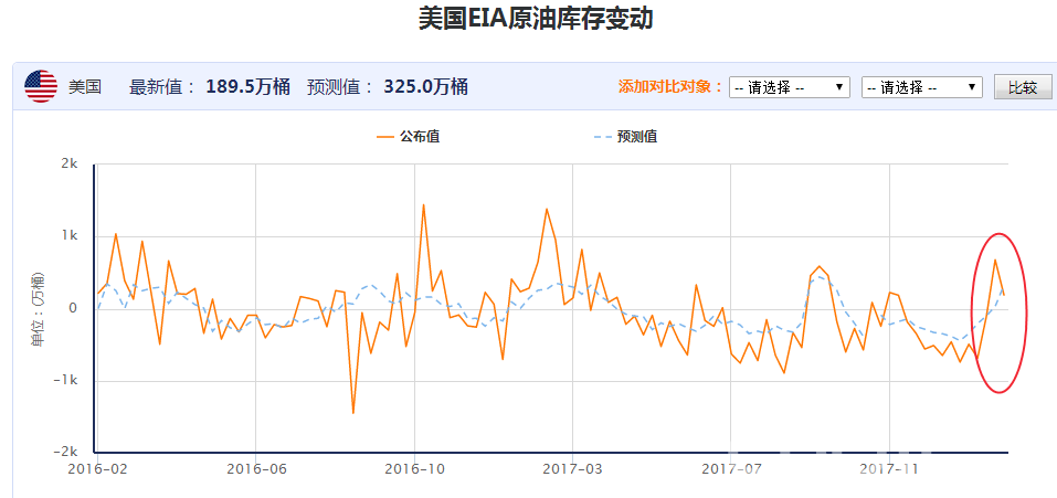 美国最新EIA数据揭示能源市场新动态