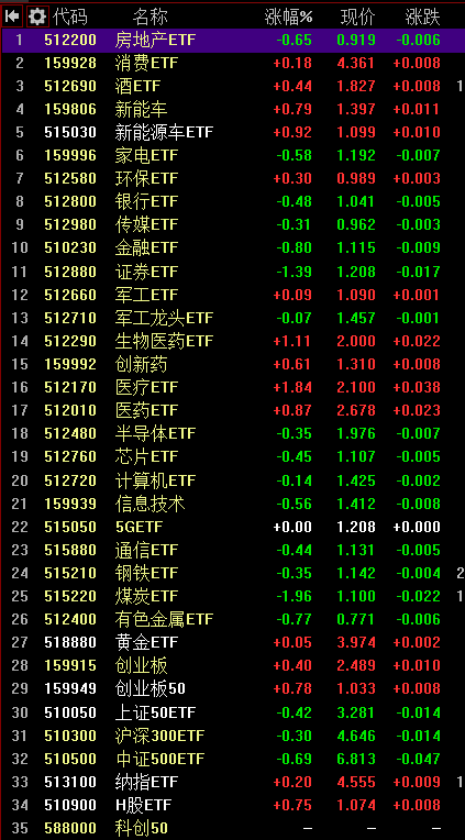 ETF，多元化投资的明智之选