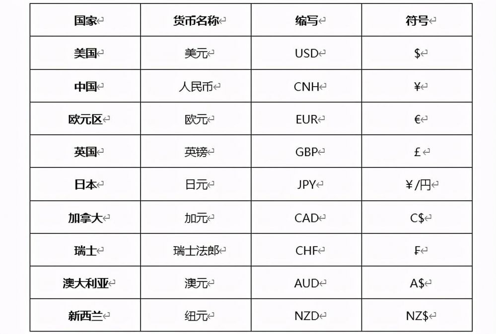 全球货币概览，世界各国货币一览表图片展示