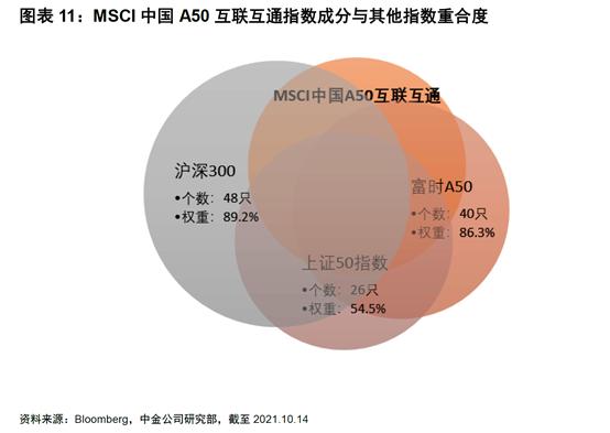 国内T+0的ETF市场，机遇与挑战并存