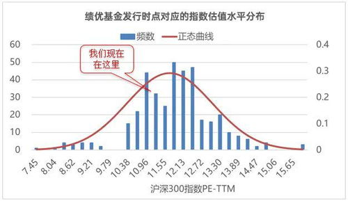 基金收益更新时间与投资策略的关键性关联分析