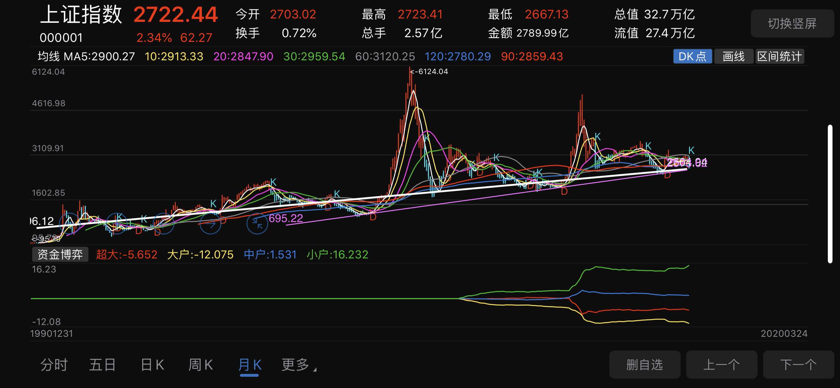 上证指数股吧，中国股市的晴雨表解读