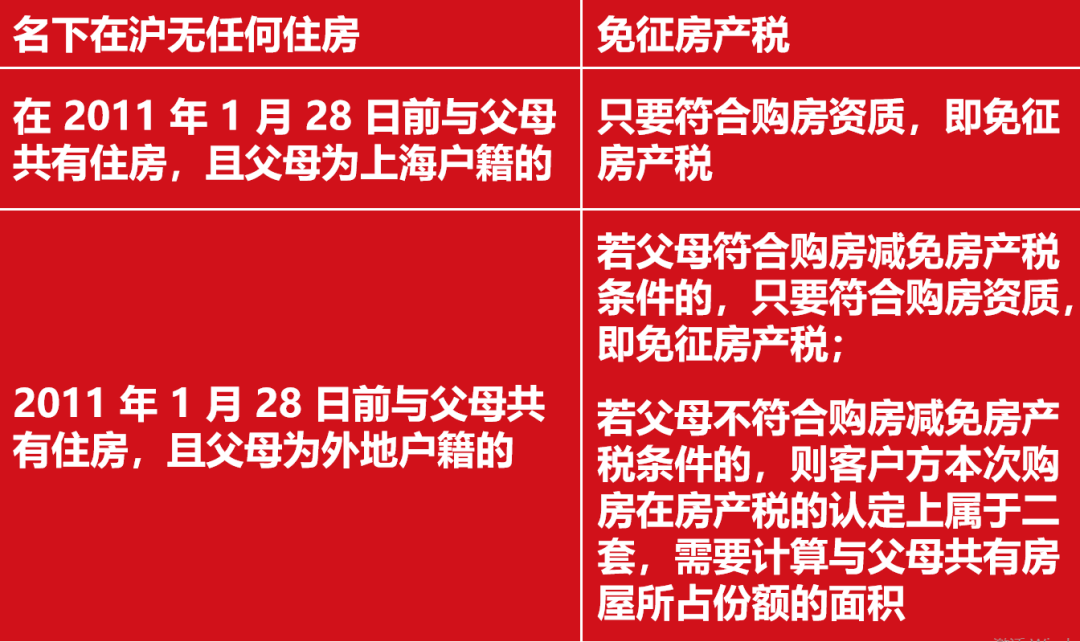 最新房产税减免规定详解