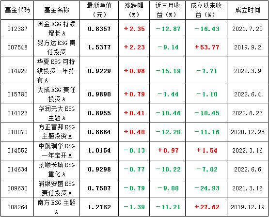 主动型基金的特点与优势深度解析