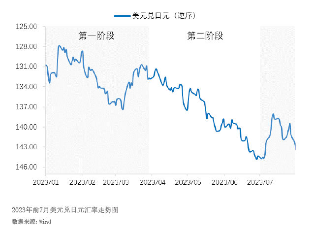 探究日元未来回升走势的预期与趋势