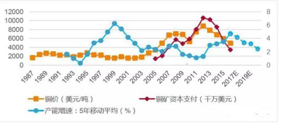 未来60天铜价预测最新分析报告