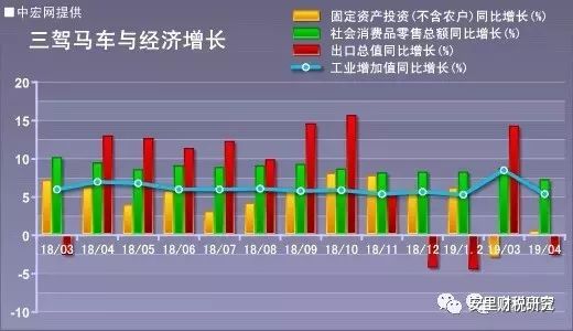 宏观经济深度解析，经济繁荣背后的四大核心要素探究