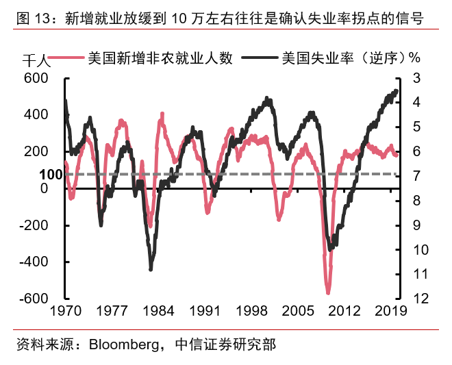 失业率宏观分析，挑战与机遇并存