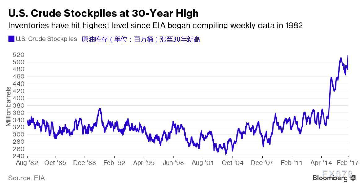 美国原油库存量动态变化及其市场影响分析